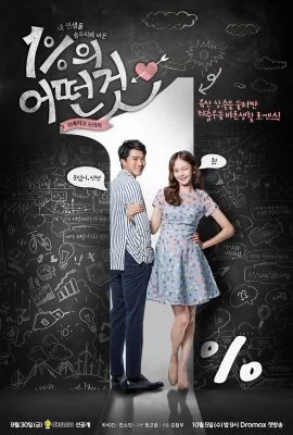 Что-то около 1% Что-то около 1%